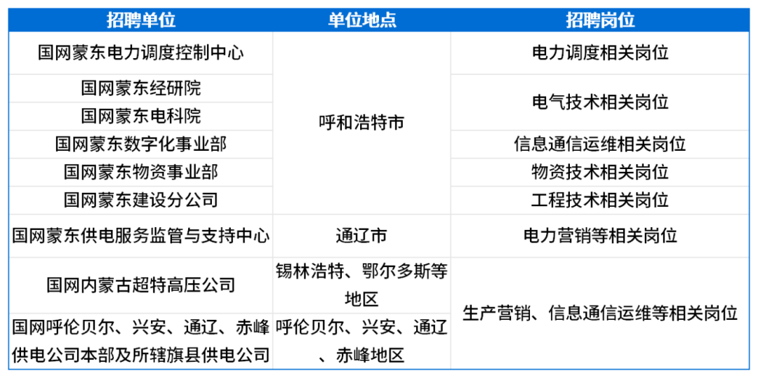 招聘要求及校招行程_Sheet1(1).png