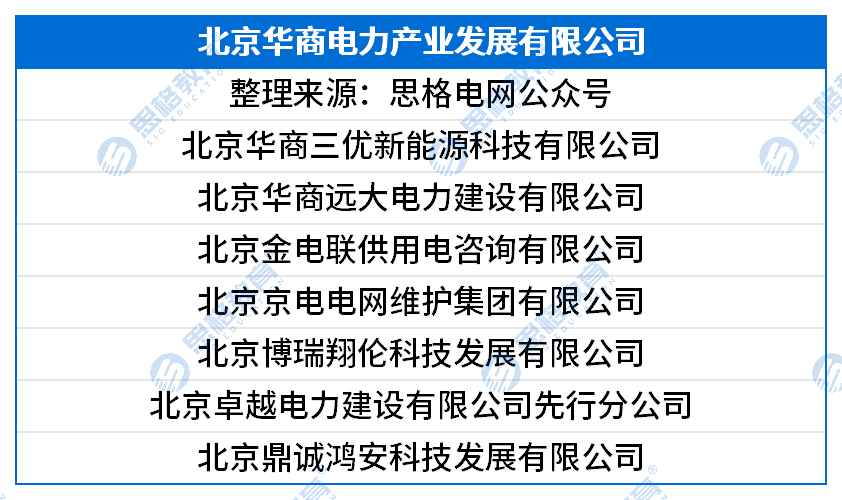 国网三批三产单位汇总_北京华商电力产业发展有限公司.png