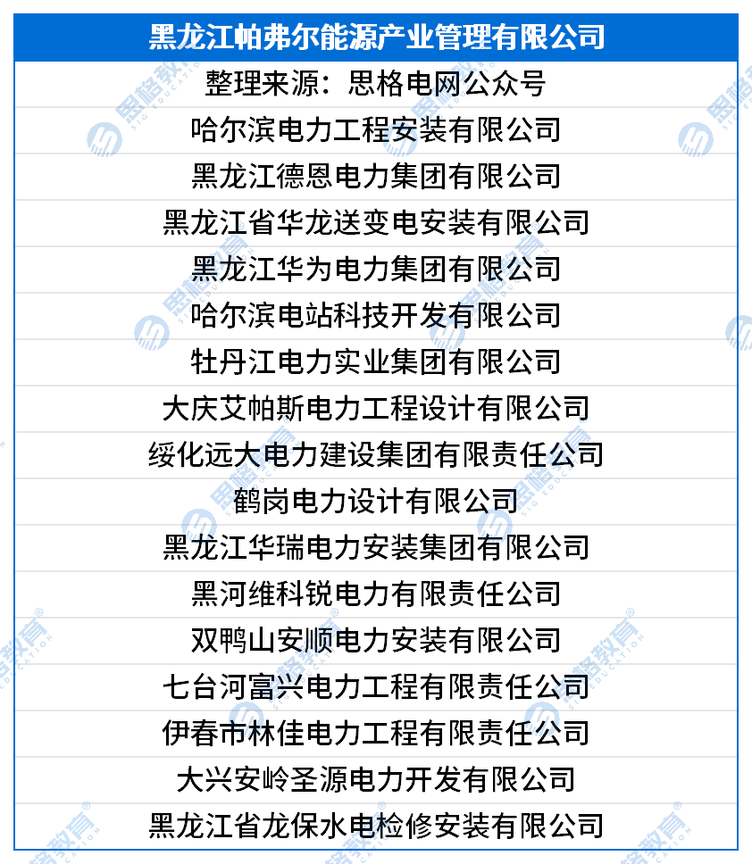 国网三批三产单位汇总_黑龙江帕弗尔能源产业管理有限公司.png