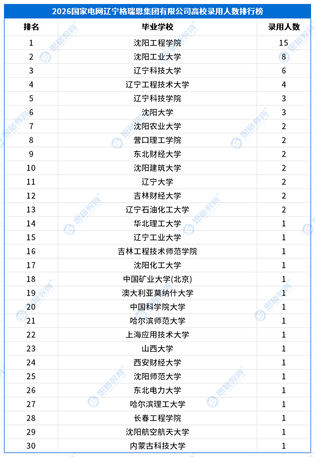 三批产业单位_辽宁格瑞恩集团有限公司.png