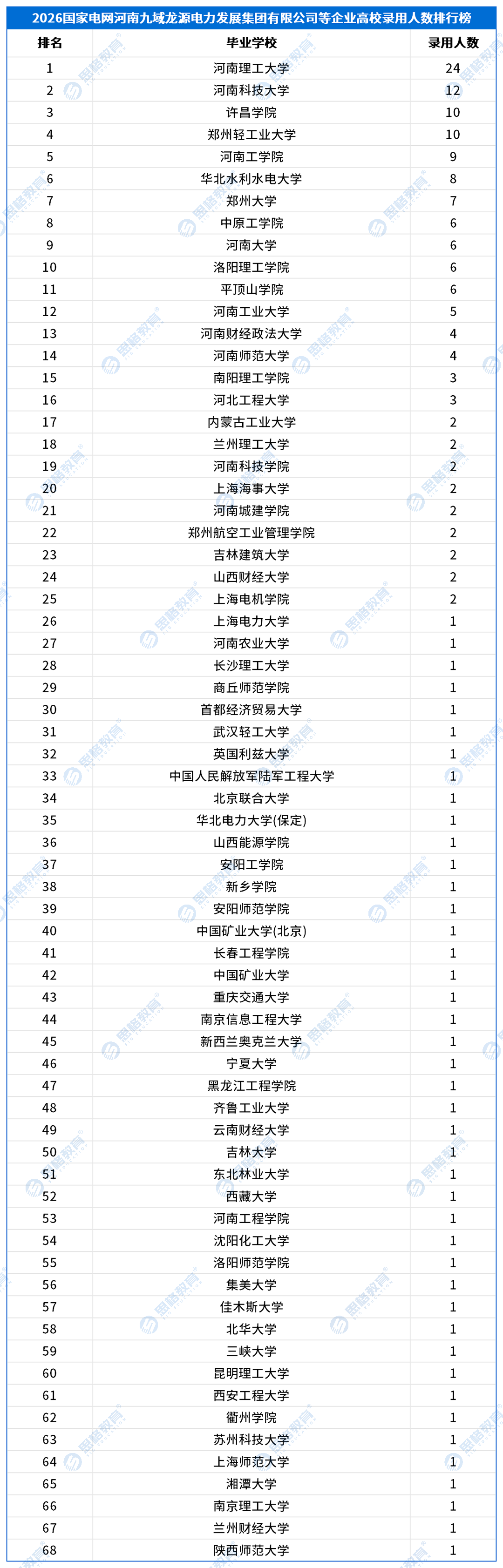 三批产业单位_河南九域龙源电力发展集团有限公司等企业.png