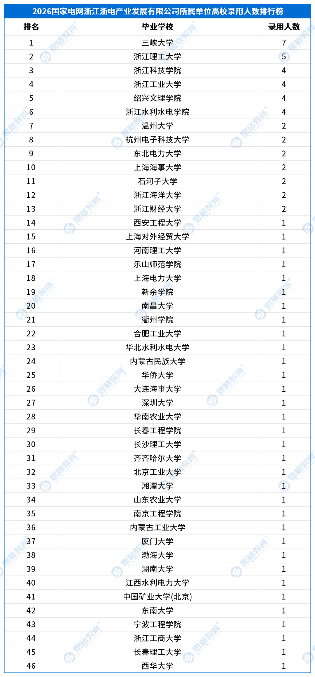 三批产业单位_浙江浙电产业发展有限公司所属单位.png