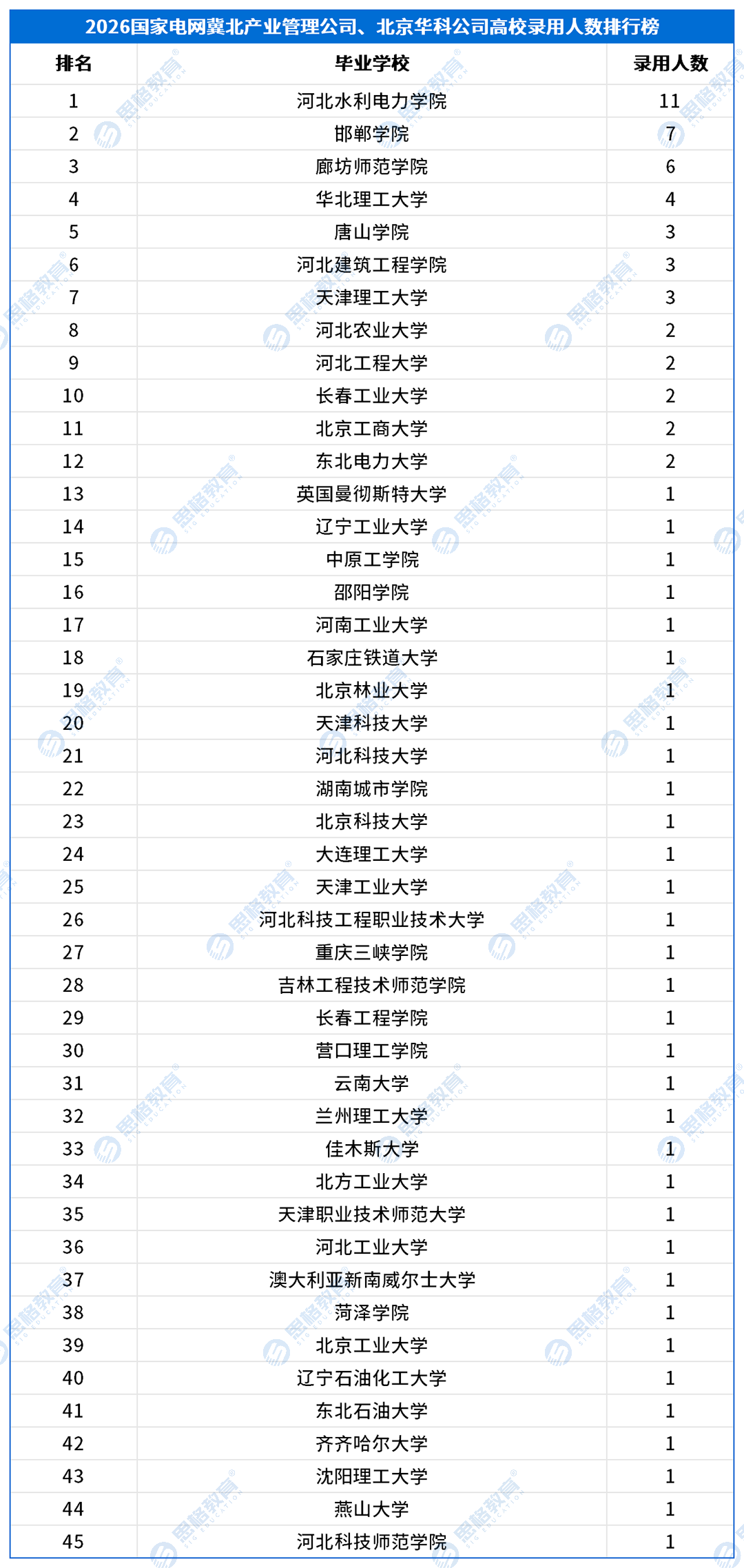 三批产业单位_冀北产业管理公司、北京华科公司.png