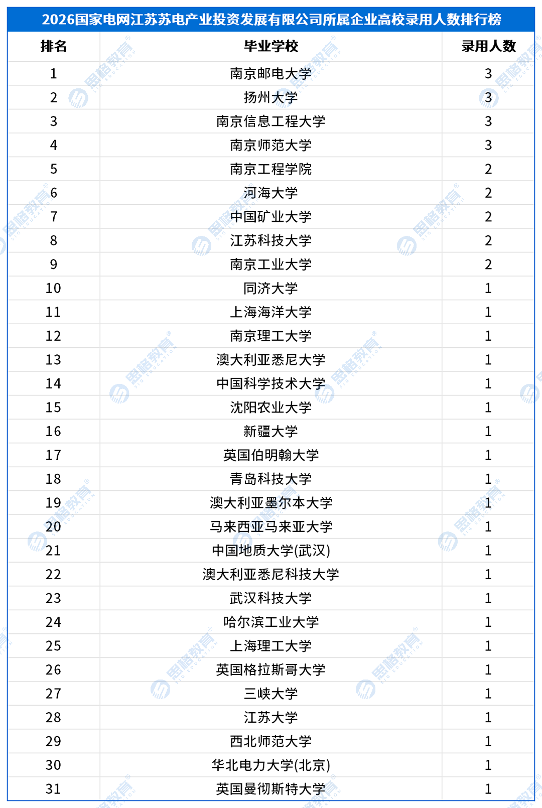 三批产业单位_江苏苏电产业投资发展有限公司所属企业.png