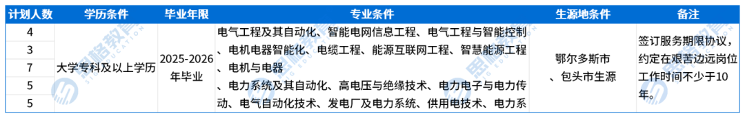 鄂尔多斯供电公司.png