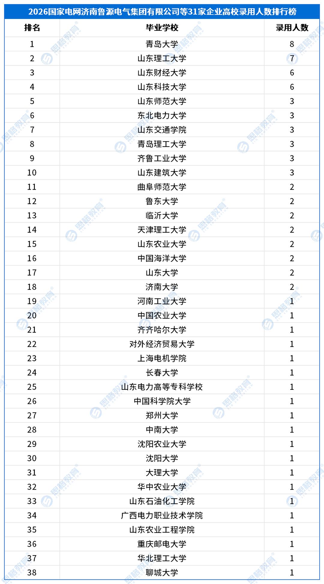 三批产业单位_济南鲁源电气集团有限公司等31家企业.png