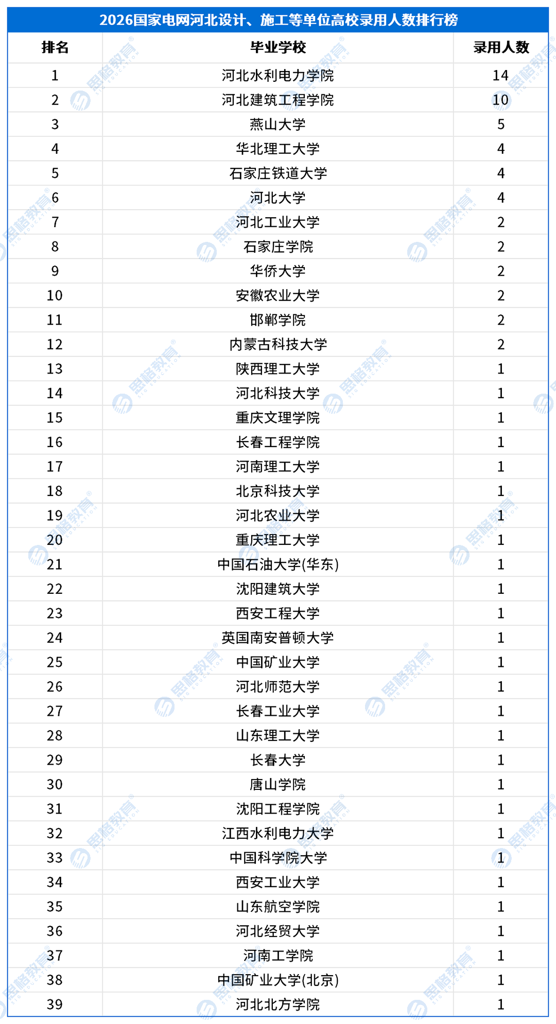 三批产业单位_河北设计、施工等单位.png