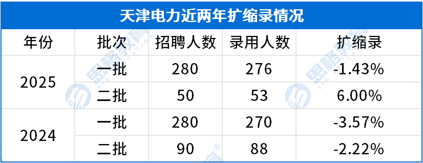 考情相关_扩缩录(1).png