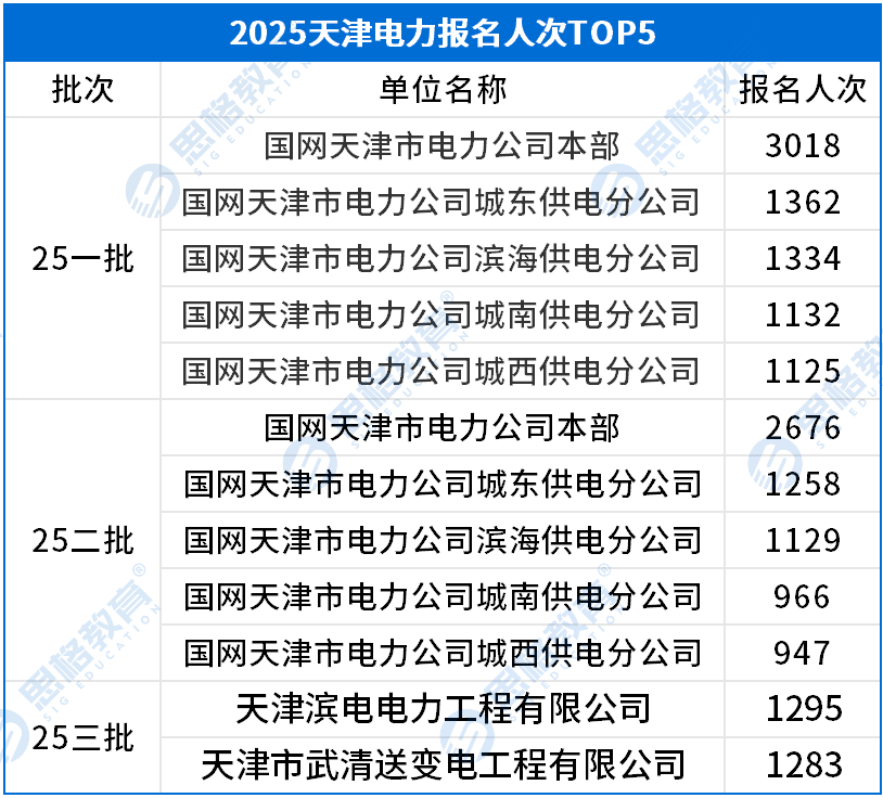 考情相关_报名人数TOP5.png