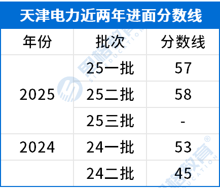 考情相关_进面分数线.png