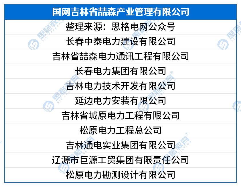 国网三批三产单位汇总_国网吉林省喆森产业管理有限公司.png