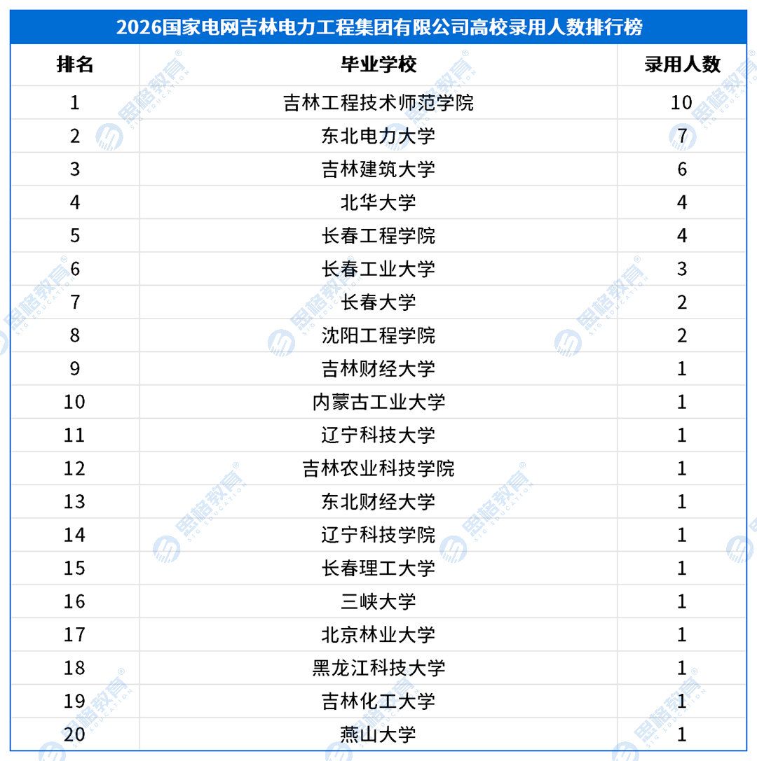 三批产业单位_国网吉林电力工程集团有限公司.png
