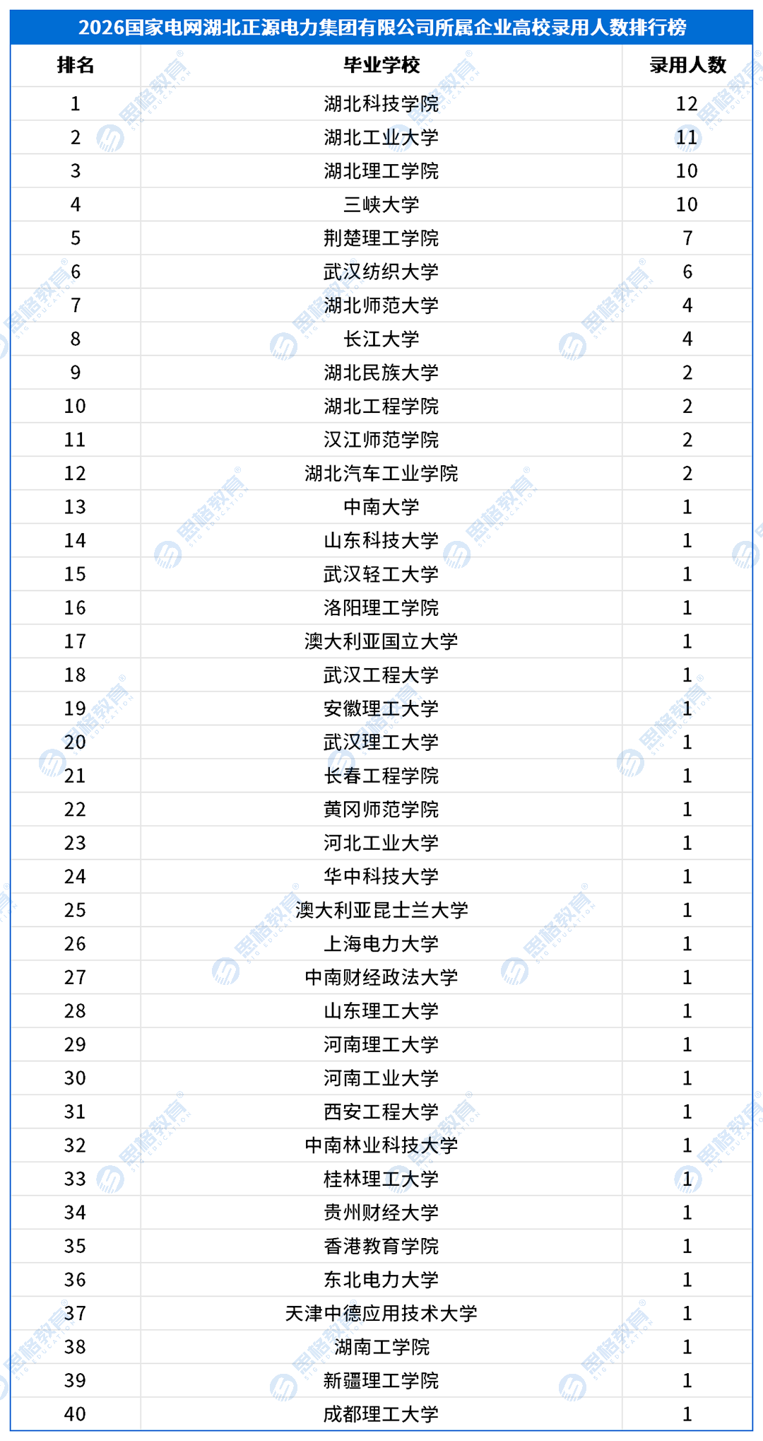 三批产业单位_湖北正源电力集团有限公司所属企业.png