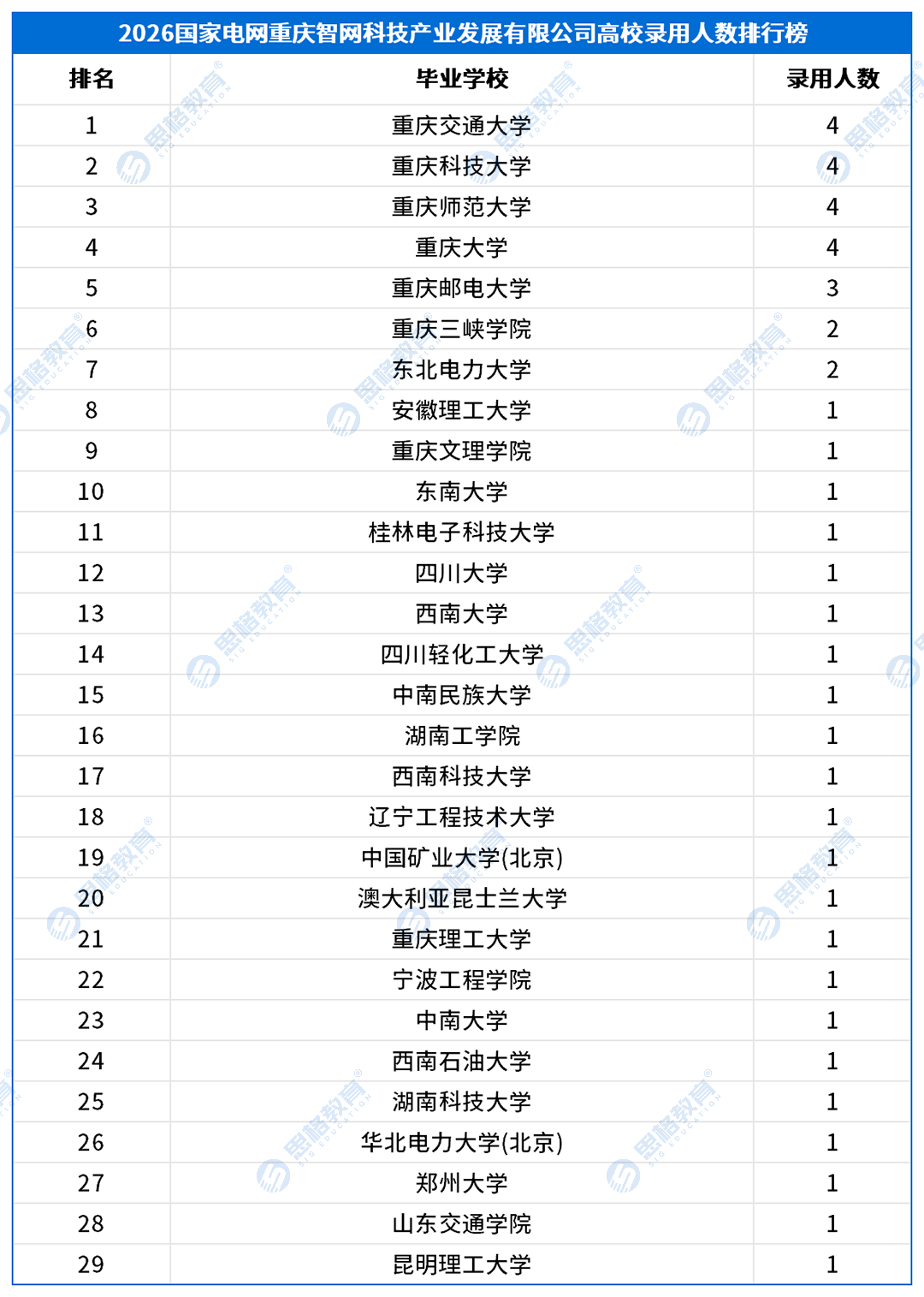 三批产业单位_重庆智网科技产业发展有限公司.png