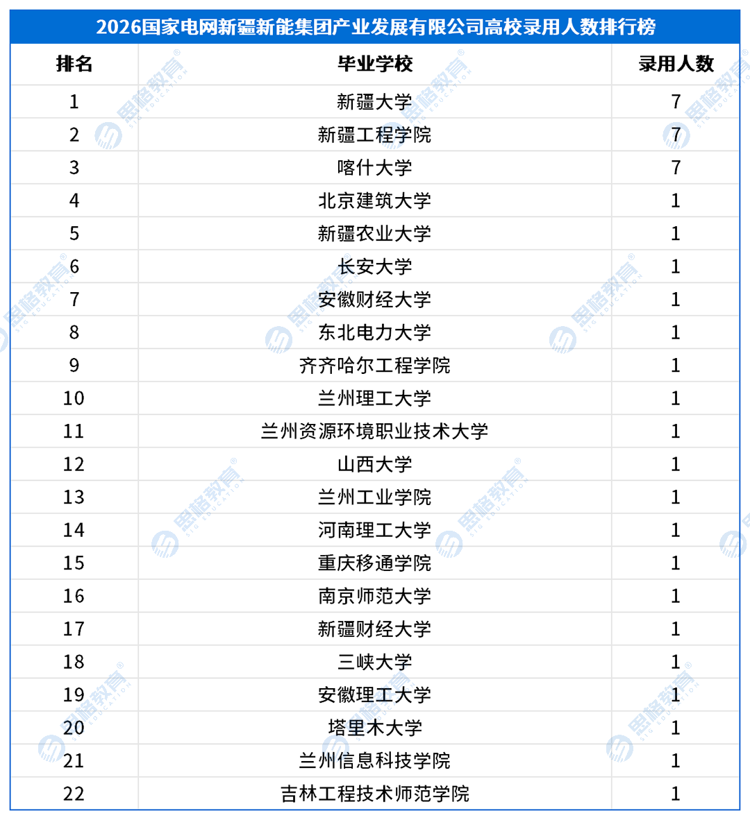 三批产业单位_新疆新能集团产业发展有限公司.png