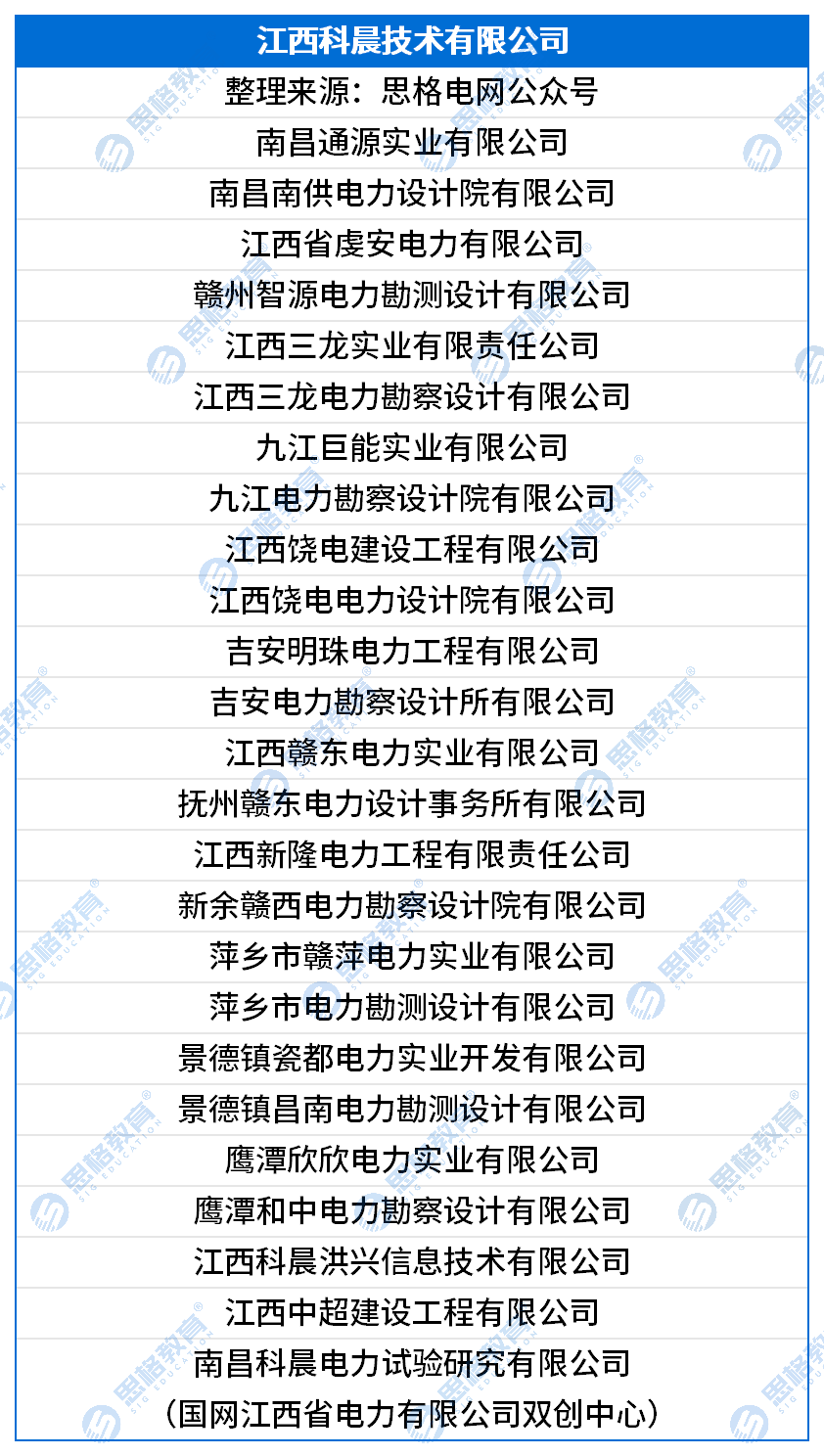 国网三批三产单位汇总_江西科晨技术有限公司.png