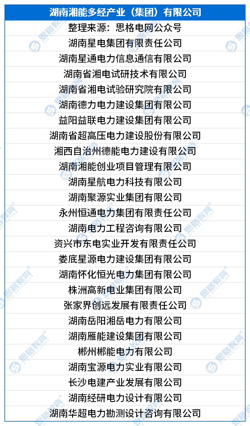 国网三批三产单位汇总_湖南湘能多经产业（集团）有限公司.png