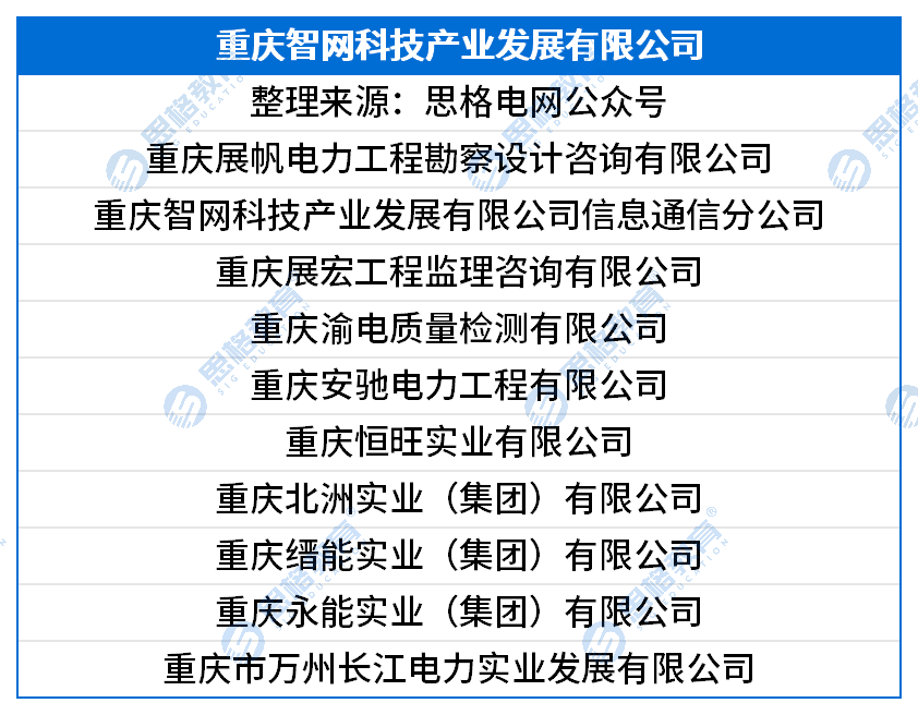 国网三批三产单位汇总_重庆智网科技产业发展有限公司.png