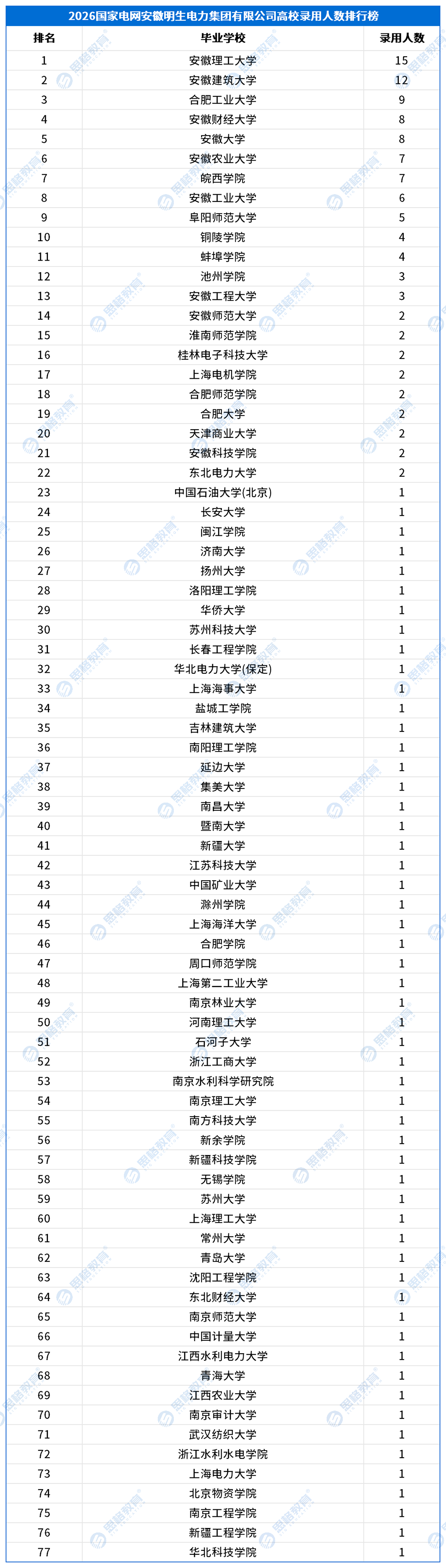 三批产业单位_安徽明生电力集团有限公司.png