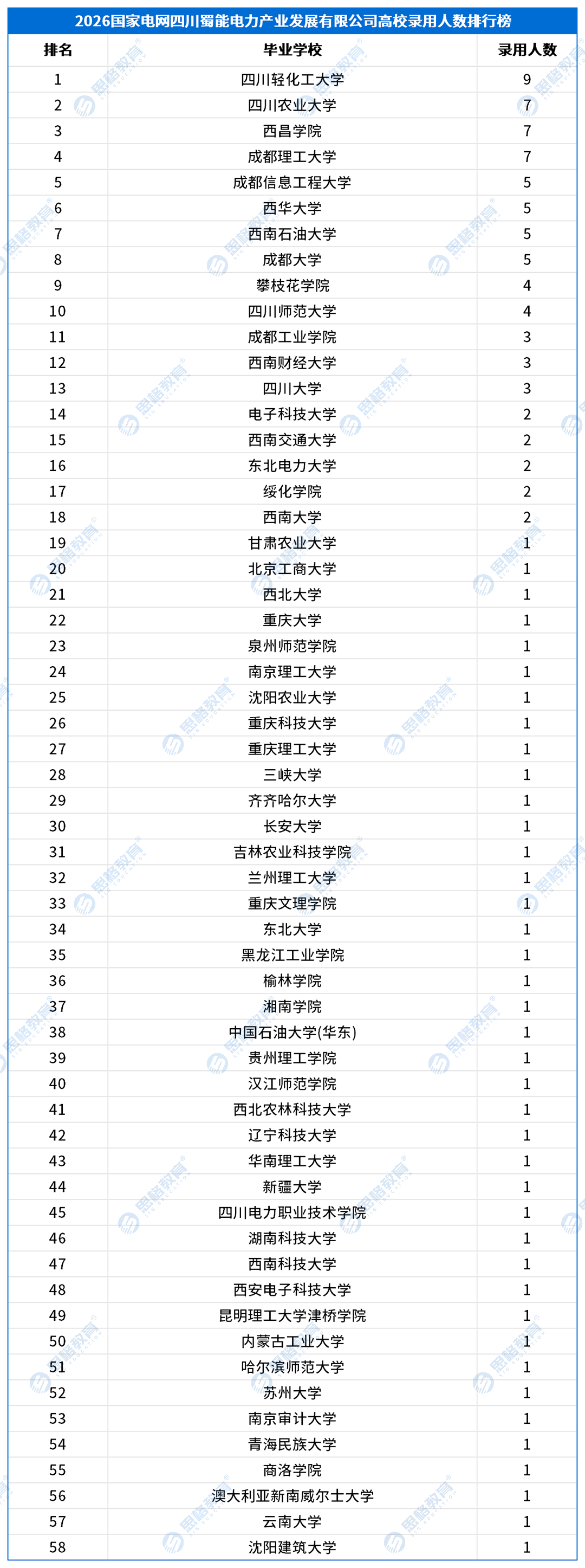 三批产业单位_四川蜀能电力产业发展有限公司.png