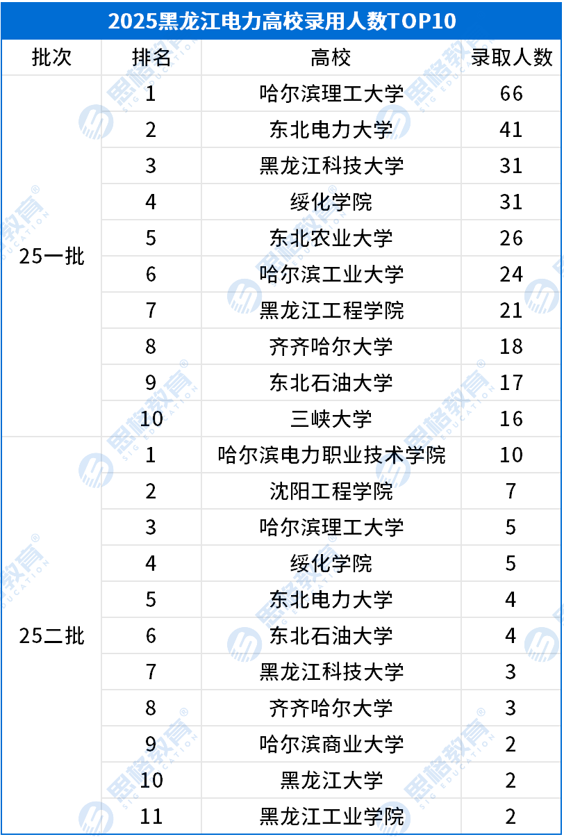 考情相关_高校录取排名TOP10.png