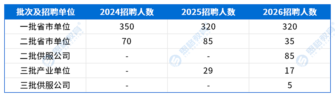 北京考情表格_招聘趋势.png