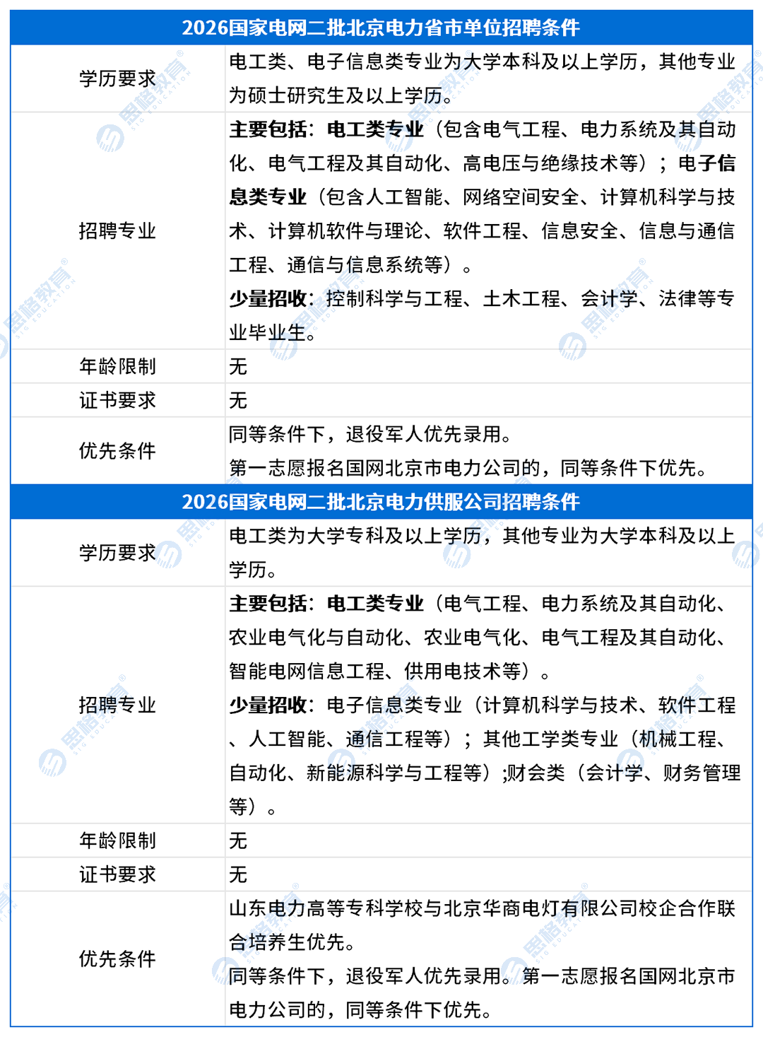 北京考情表格_招聘条件(1).png