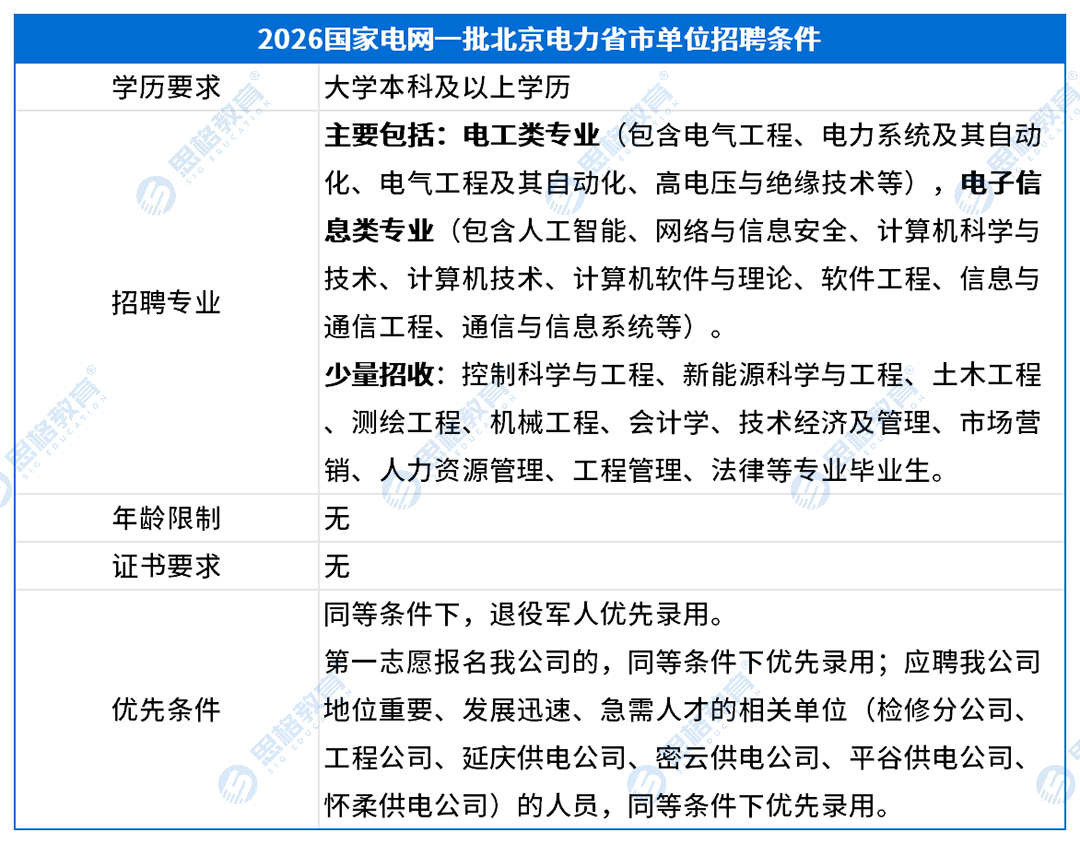 北京考情表格_招聘条件.png