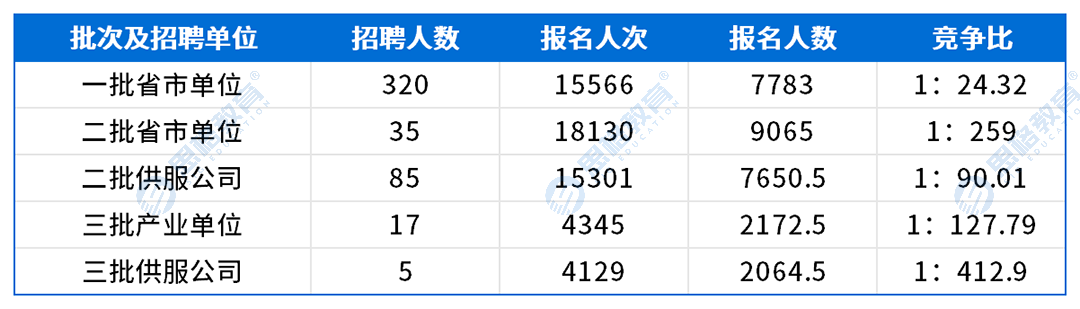 北京考情表格_网申情况.png