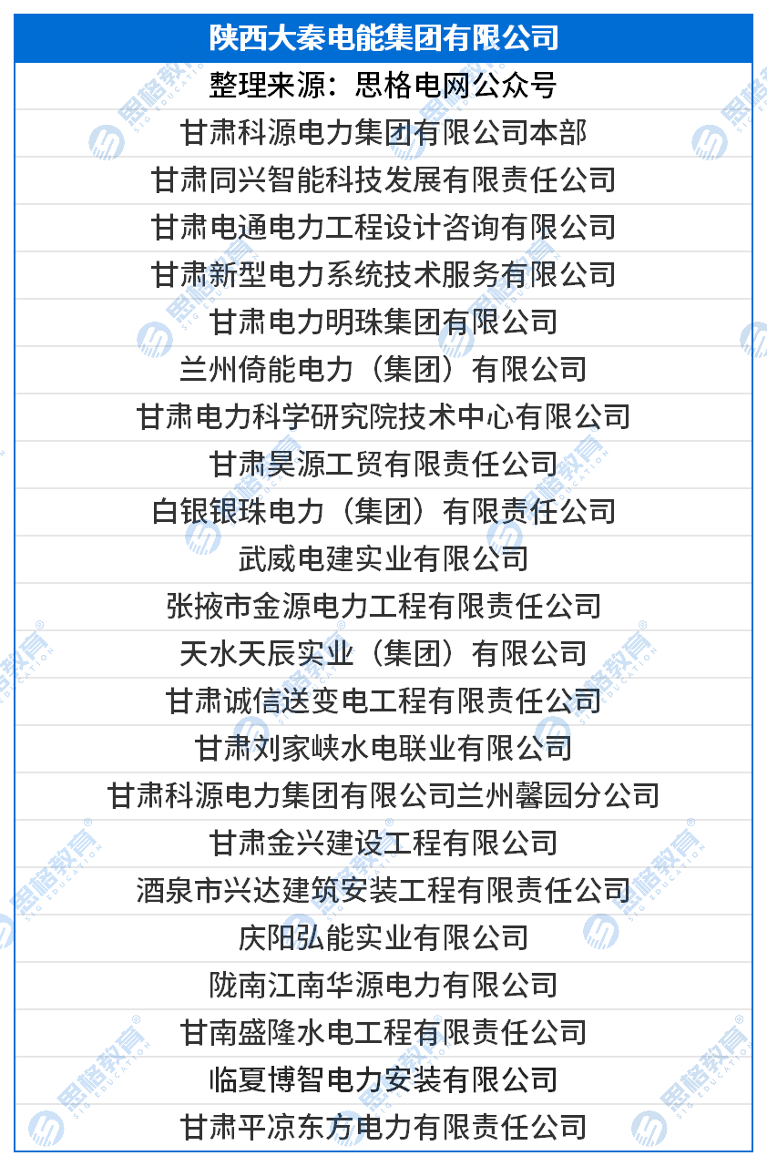 国网三批三产单位汇总_甘肃科源电力集团有限公司.png
