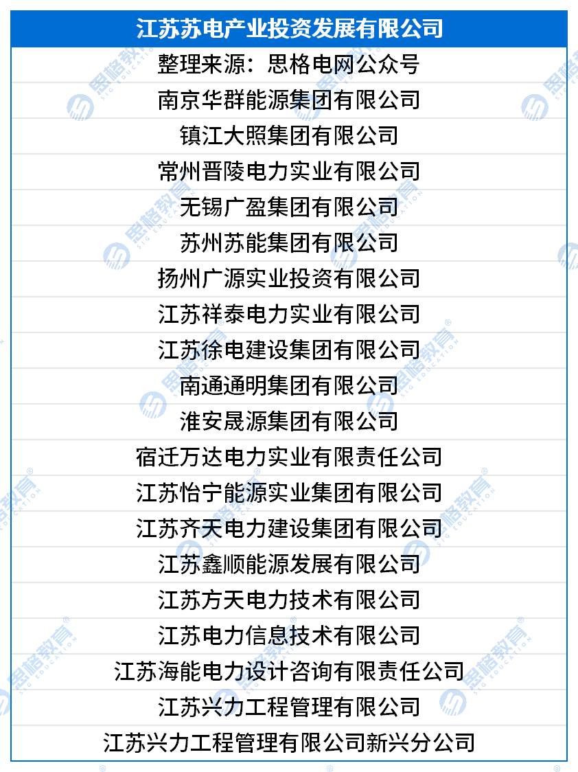 国网三批三产单位汇总_江苏苏电产业投资发展有限公司.png