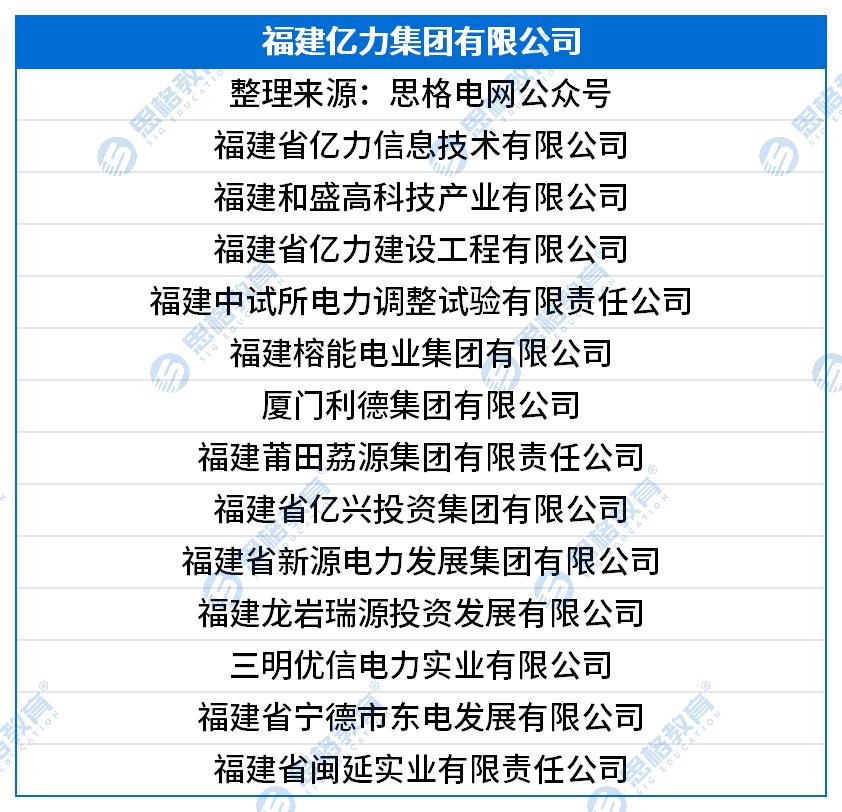 国网三批三产单位汇总_福建亿力集团有限公司.png