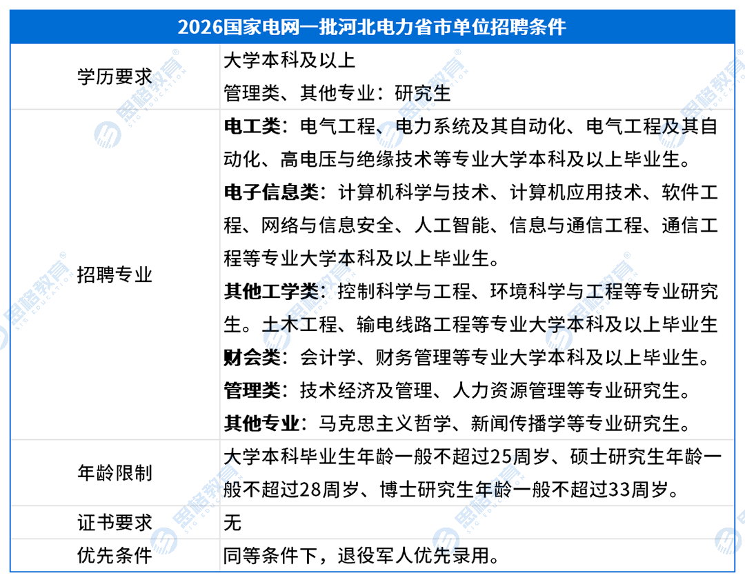 河北考情表格_招聘条件.png