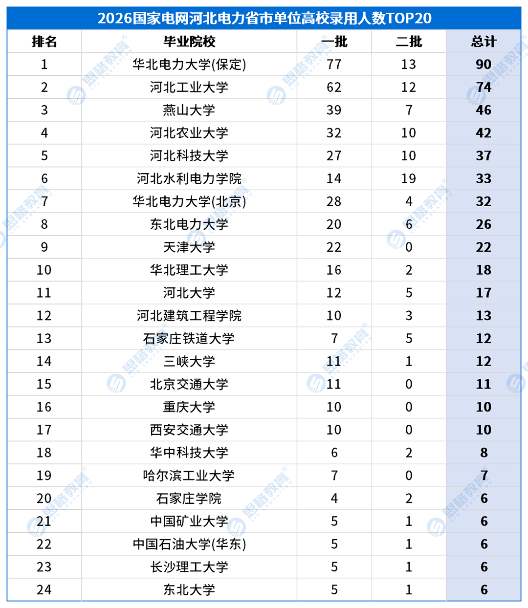 河北考情表格_高校录用排名-省市.png