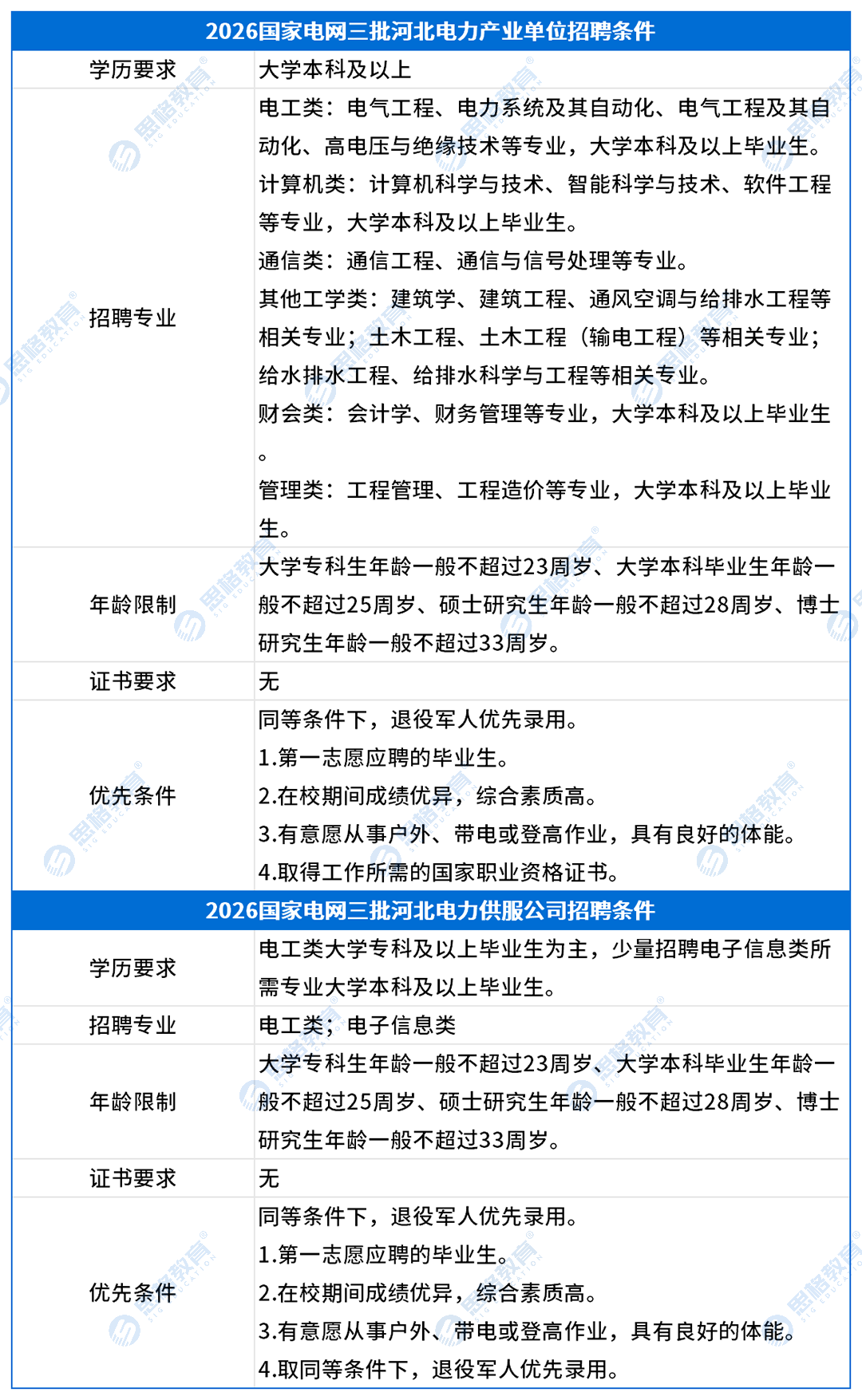 河北考情表格_招聘条件(2).png
