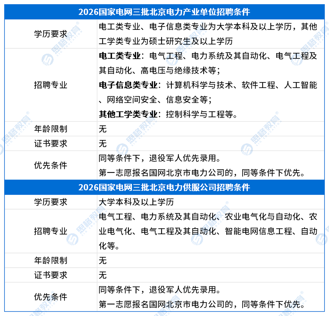 北京考情表格_招聘条件(2).png