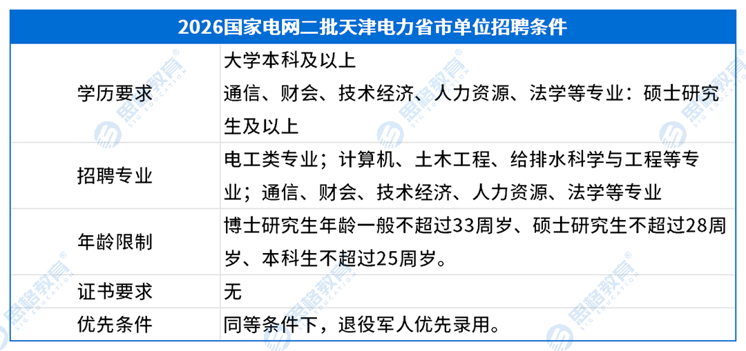 天津考情表格_招聘条件(1).png