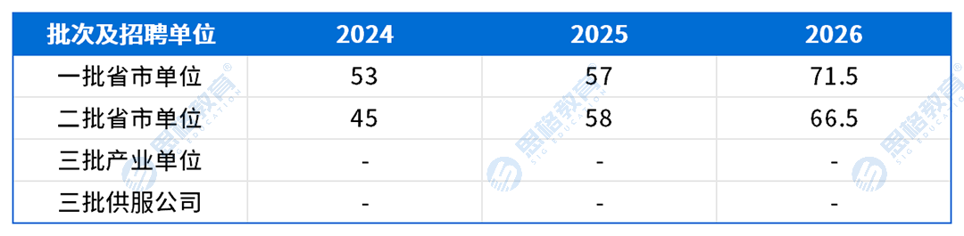 天津考情表格_进面分数线.png