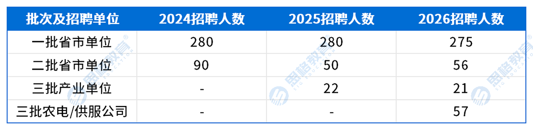 天津考情表格_招聘趋势.png