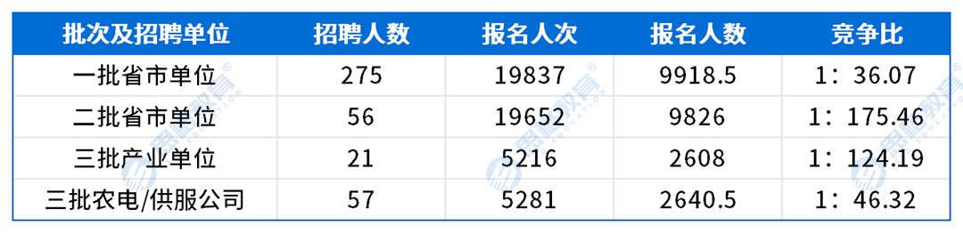 天津考情表格_网申情况.png