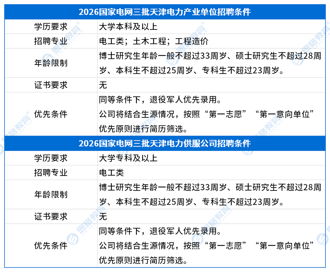 天津考情表格_招聘条件(2).png