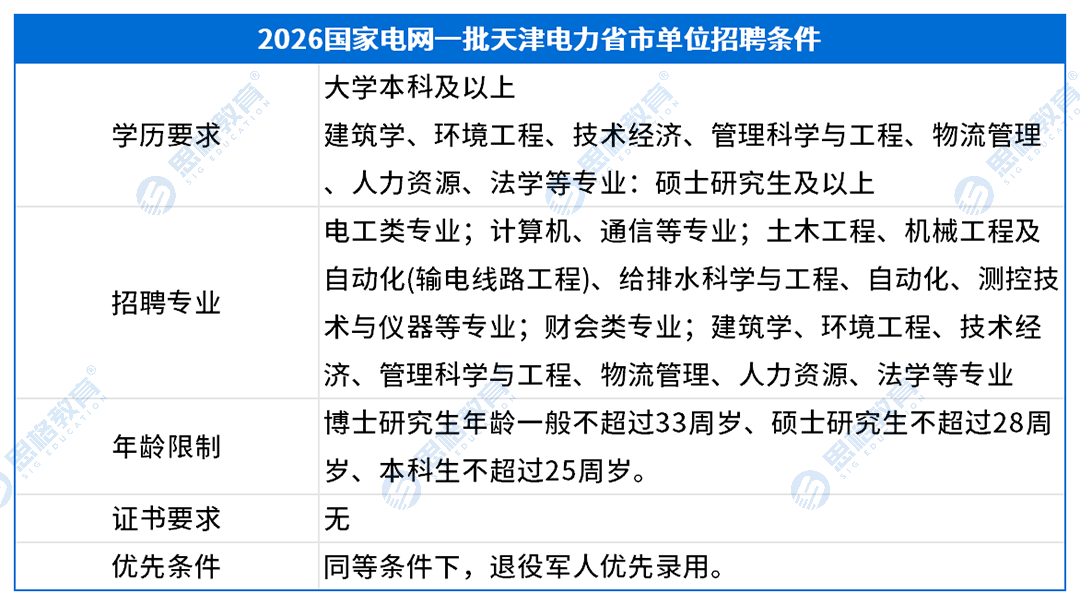 天津考情表格_招聘条件.png