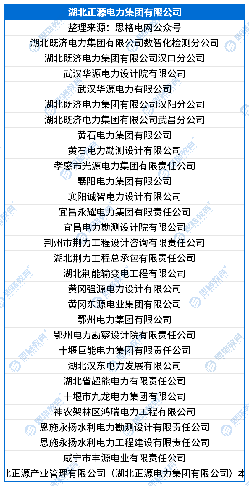 国网三批三产单位汇总_湖北正源电力集团有限公司.png