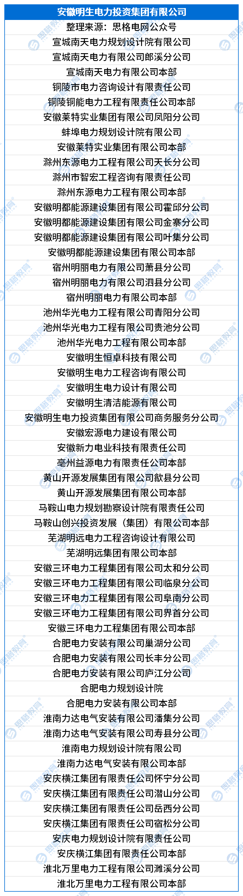 国网三批三产单位汇总_安徽明生电力投资集团有限公司.png