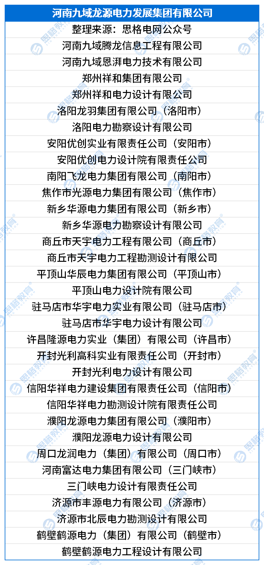 国网三批三产单位汇总_河南九域龙源电力发展集团有限公司.png