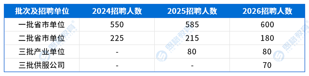 河北考情表格_招聘趋势.png