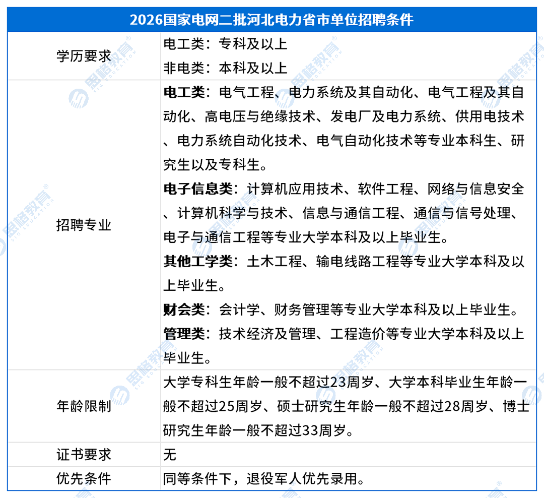 河北考情表格_招聘条件(1).png