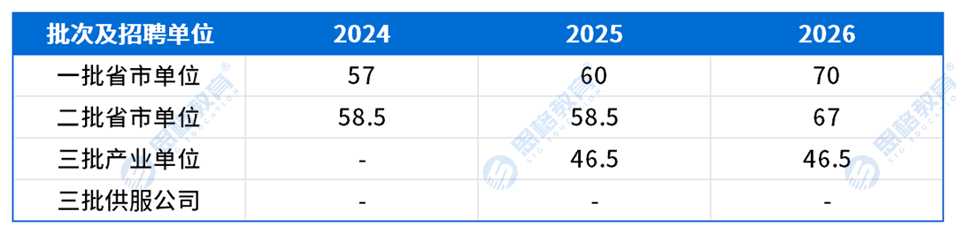 河北考情表格_进面分数线.png
