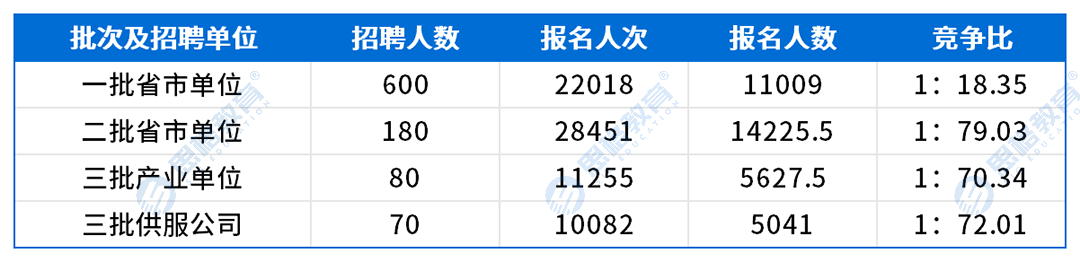 河北考情表格_网申情况.png
