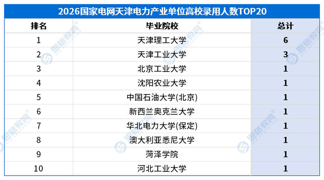 天津考情表格_高校录用排名-产业.png